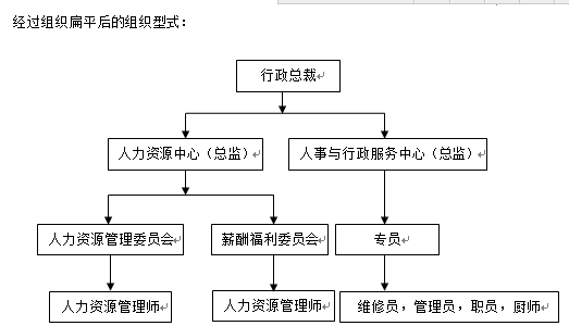 北京猎头公司