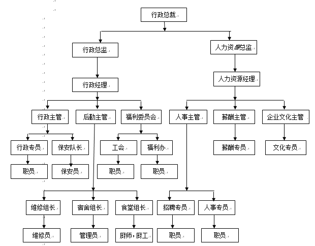 北京猎头公司